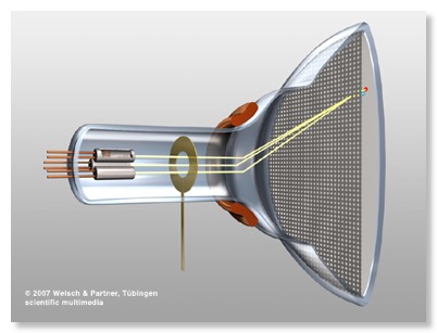 Fernsehröhre1