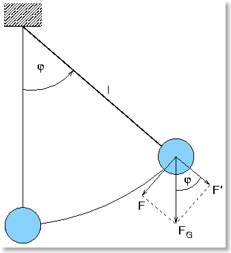 Fadenpendel2