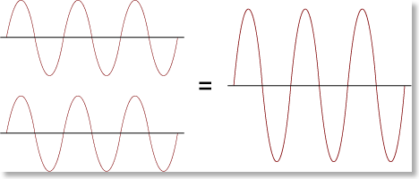 interferenz_konstruktiv